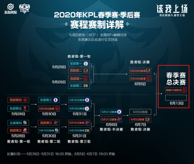 以较大优势 以较大优势