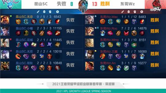 他们在足球 他们在足球